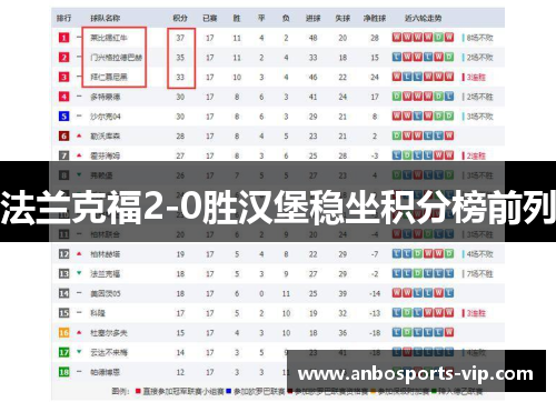 法兰克福2-0胜汉堡稳坐积分榜前列